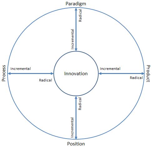 I-LISTENS Innovation Paradigm Great Lakes High School Uganda